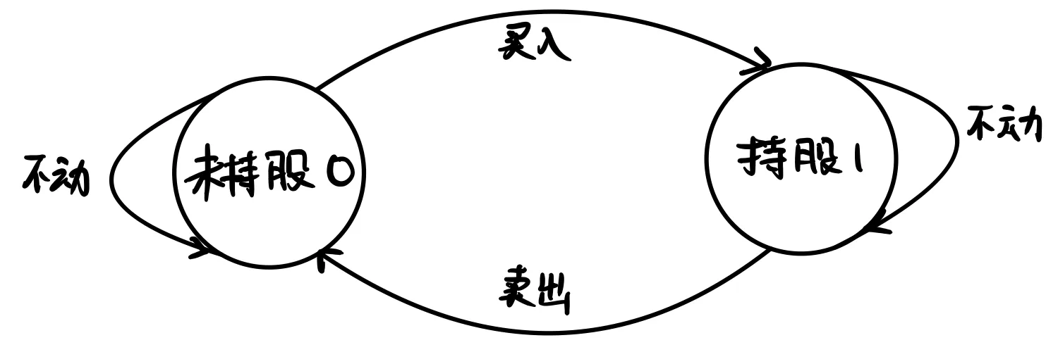 分析2