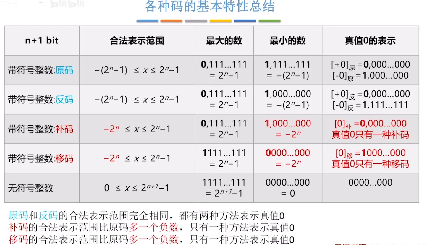 数据范围