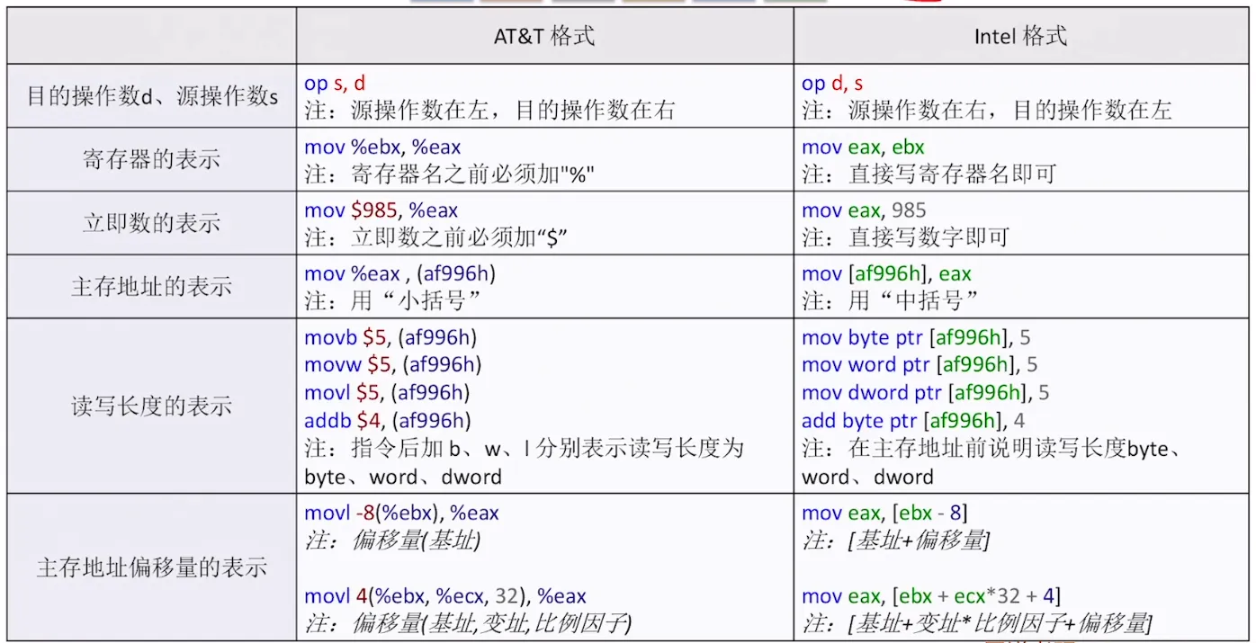 AT&T v.s. Intel