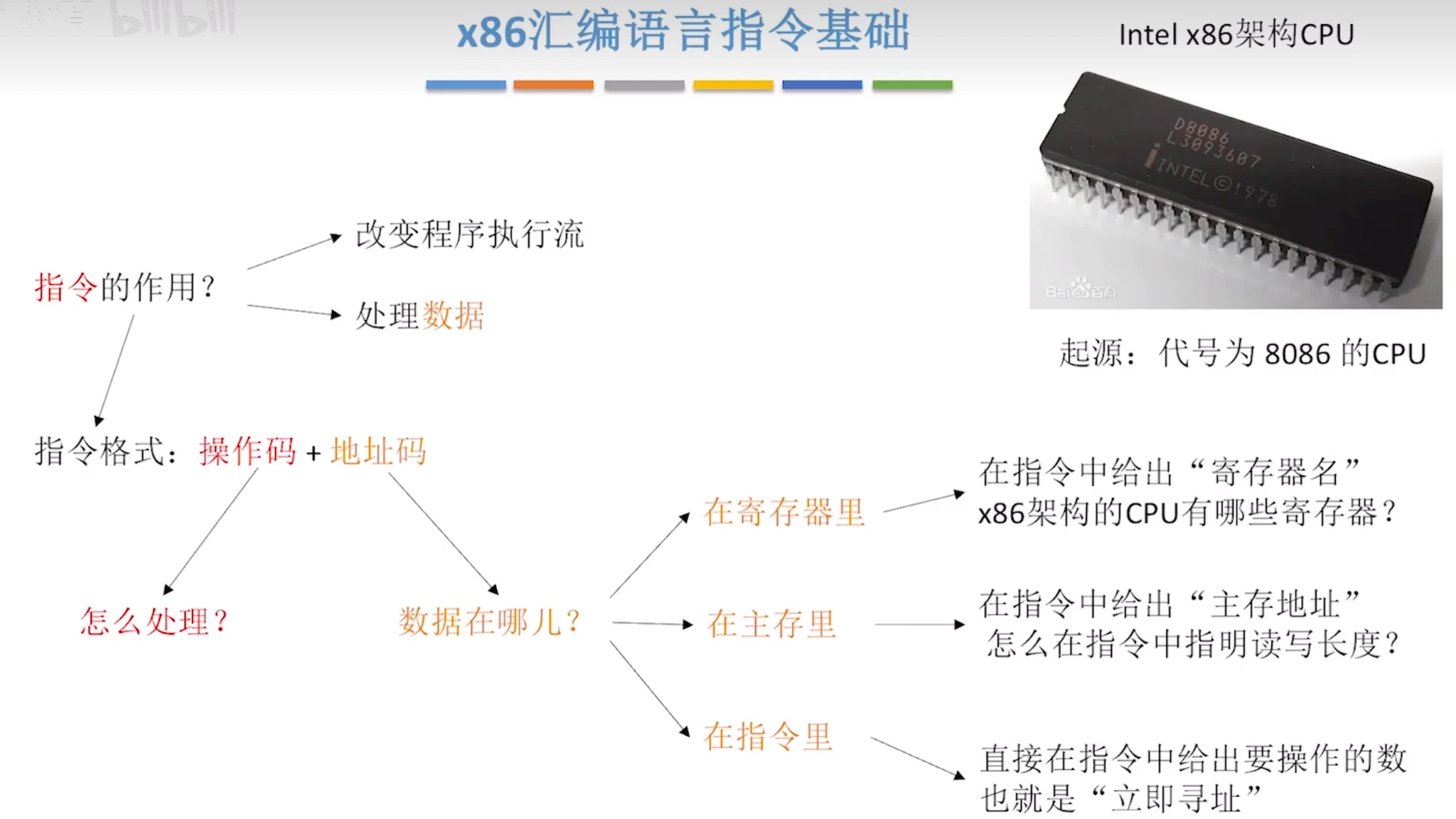 x86汇编基础