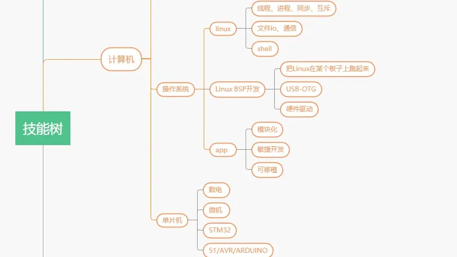 栈溢出工程师学习路径