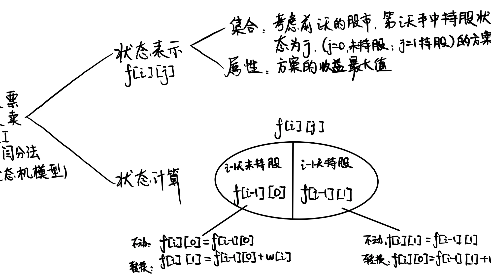 股票买卖II-动态规划